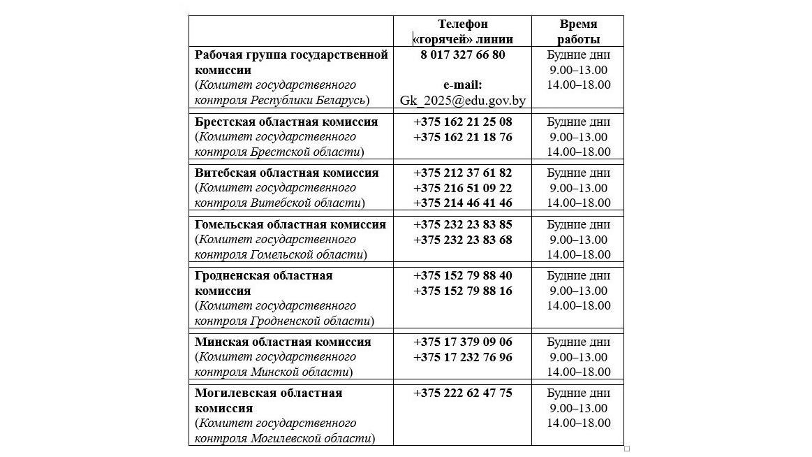 Вступительная кампания 2025 года: горячая линия госконтроля Беларуси работает в Минске и областных центрах-2