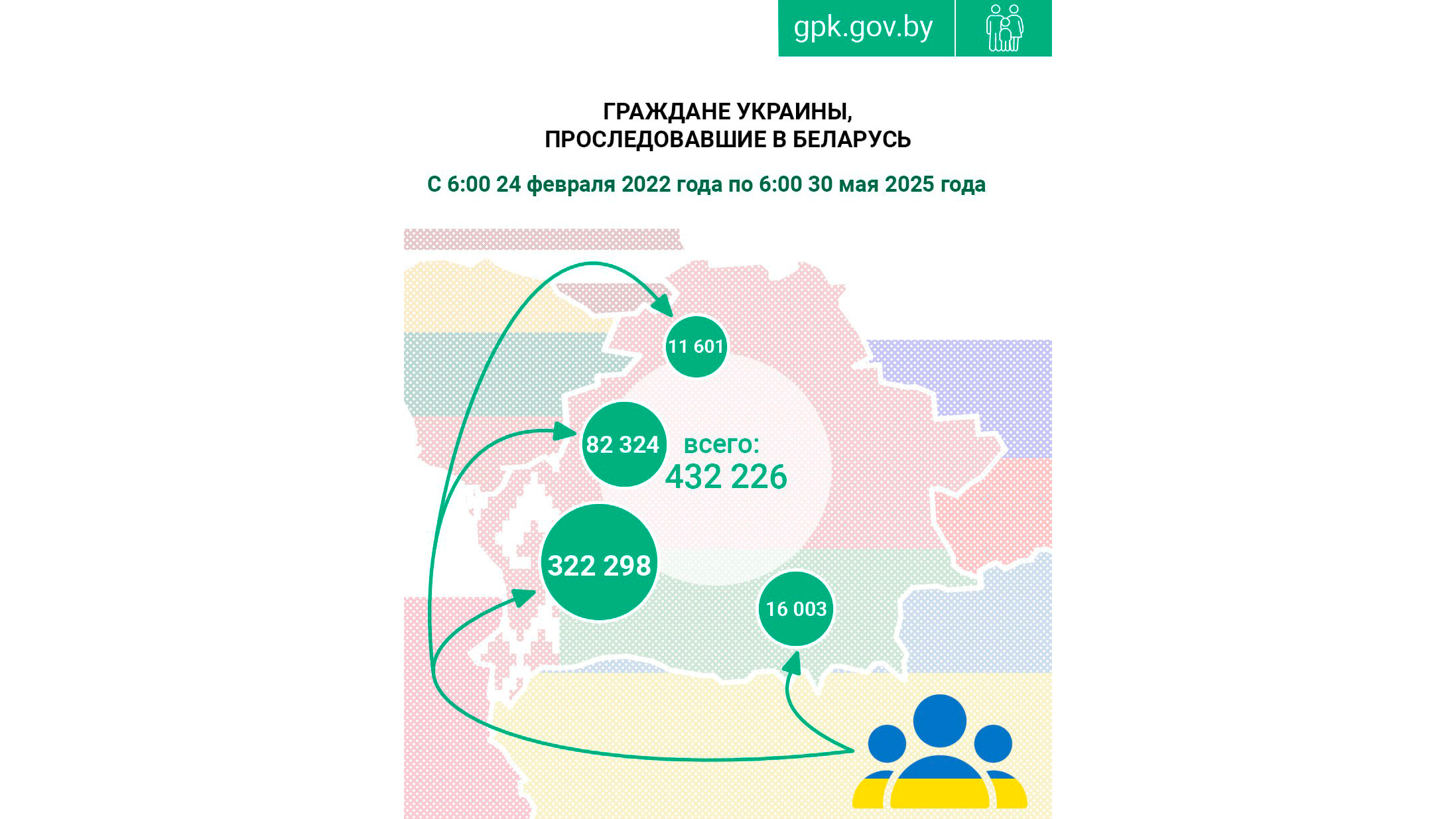 ГПК: более 430 тыс. граждан Украины приехали в Беларусь с февраля 2022 года-0