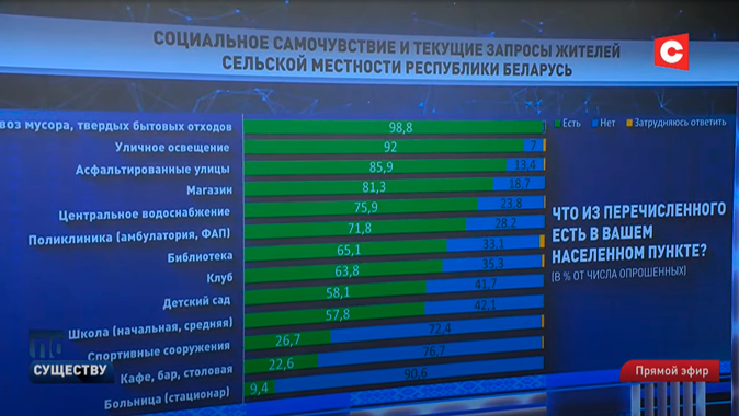 Что важно для молодёжи и пенсионеров на селе – результаты соцопроса БИСИ-4