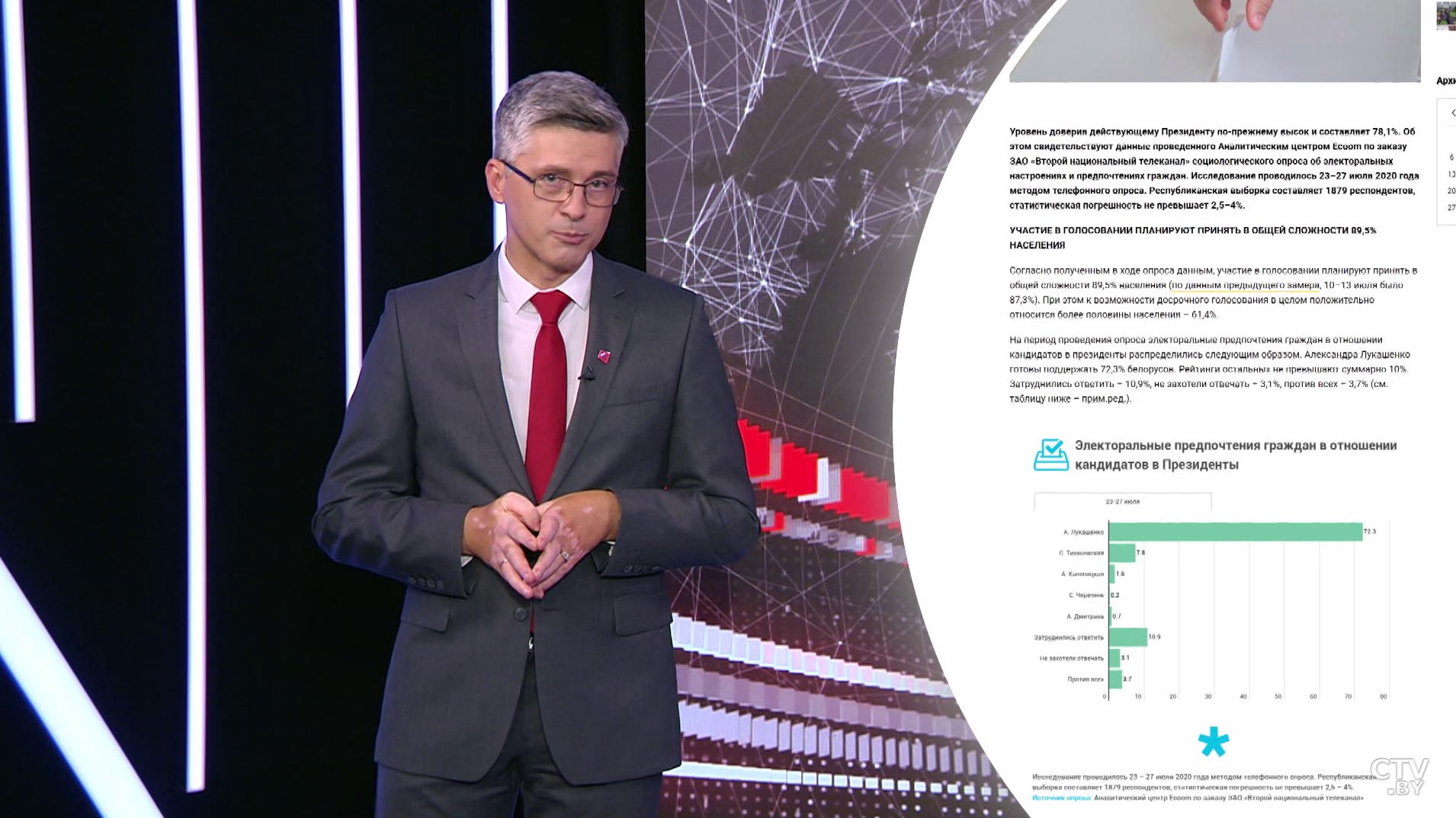 Как планируется проводить социсследования в Беларуси в день президентских выборов?-1