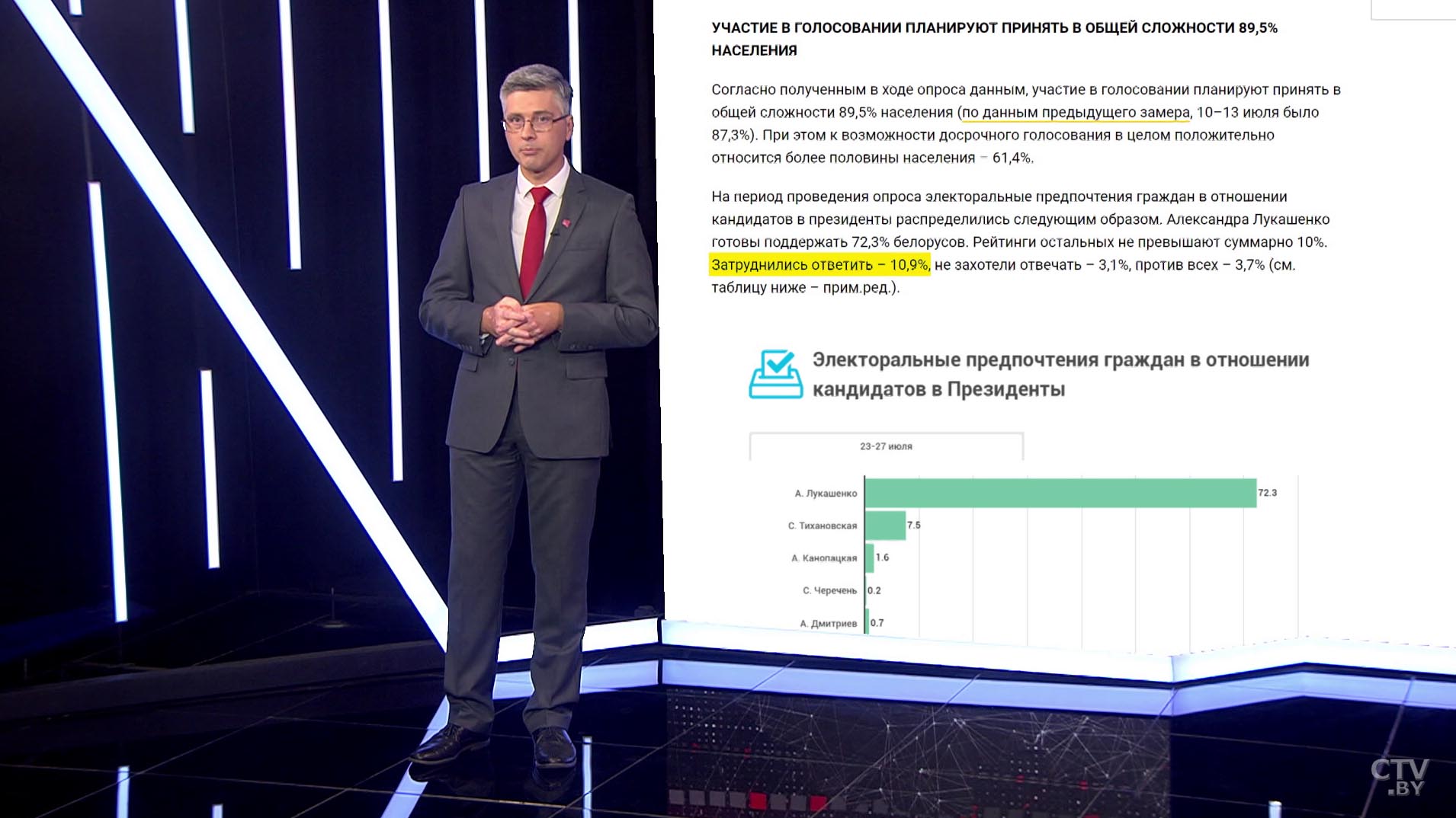 Как планируется проводить социсследования в Беларуси в день президентских выборов?-16