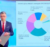 Данные соцопроса. 25% белорусов считают, что санкции нацелены на то, чтобы сделать нашу жизнь хуже