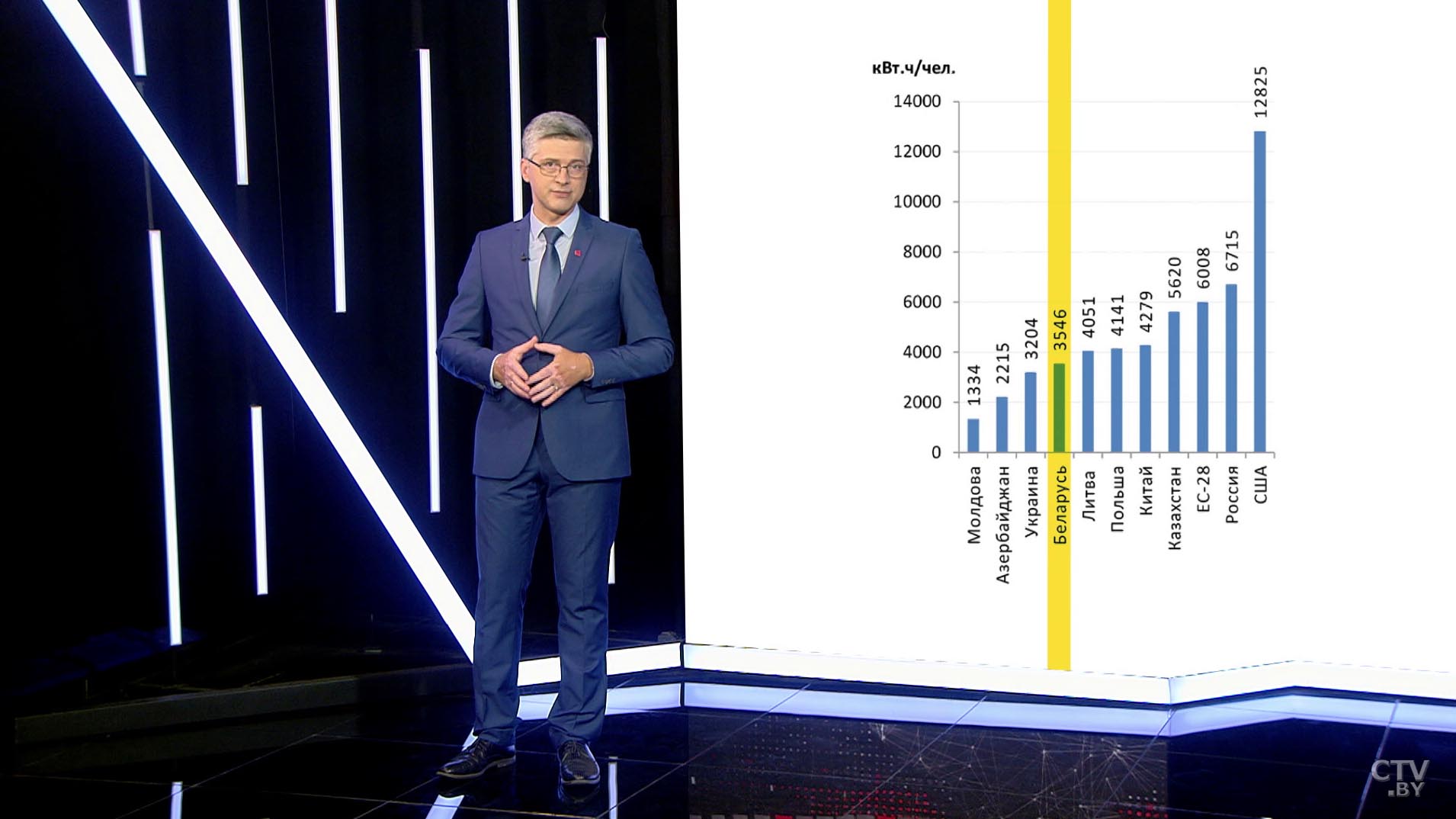 Как выбирали площадку для БелАЭС, почему вообще решили строить и какой эффект хотим получить? -10