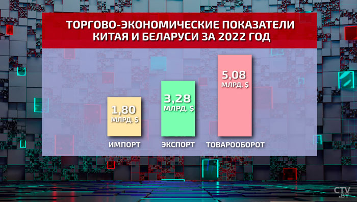 Доктор наук: очень мало стран, с которыми Китай устанавливает вот такие стратегические отношения, как с Беларусью-21