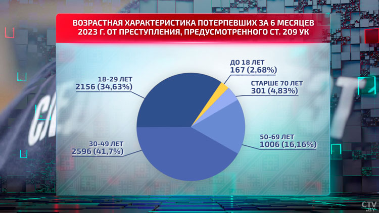 Родители продали квартиру, чтобы покрыть ущерб. Подросток работал курьером у мошенников-1