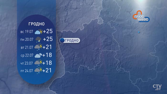 «Довольно пасмурная, очень ветреная». Синоптики рассказали о погоде на неделю-6