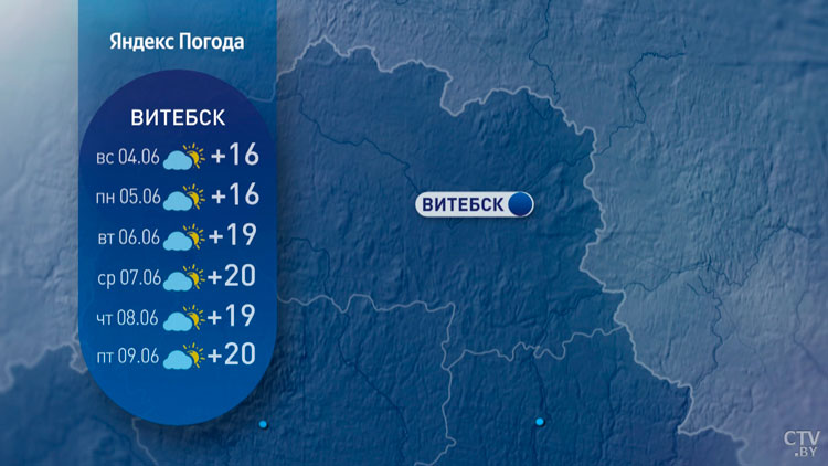 До +25°C и малооблачно. Синоптики рассказали о погоде в Беларуси на неделю-5