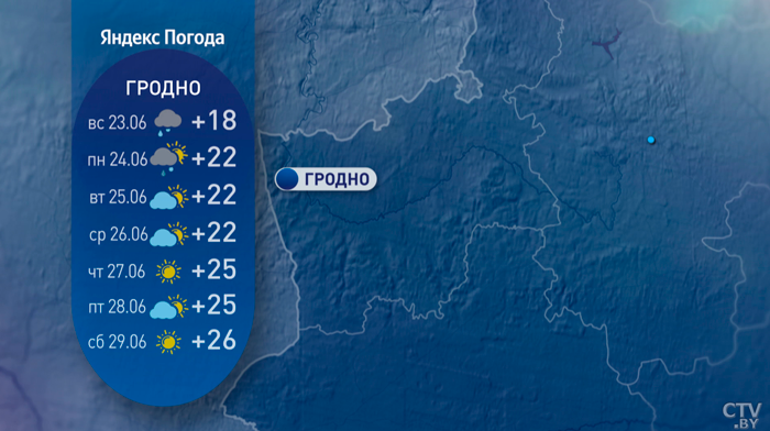 Дожди с грозами и до +25 градусов – погода в Беларуси на неделю-8