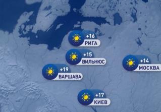 В Риме +27°C, в Москве +14°C. Погода в Европе на неделю с 4 по 10 октября