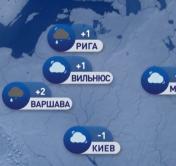 В Риме +12°C, в Москве -4°C. Погода в Европе на неделю с 17 по 23 января