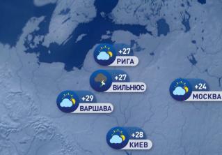 В Афинах +33°C, в Москве +24°C. Погода в Европе на неделю с 26 июля по 1 августа