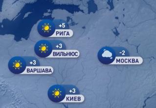 В Мадриде +17°C, в Москве -2°C. Погода в Европе на неделю с 28 февраля по 6 марта