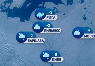 В Мадриде +15°C, в Москве -9°C. Погода в Европе на неделю с 10 по 16 января
