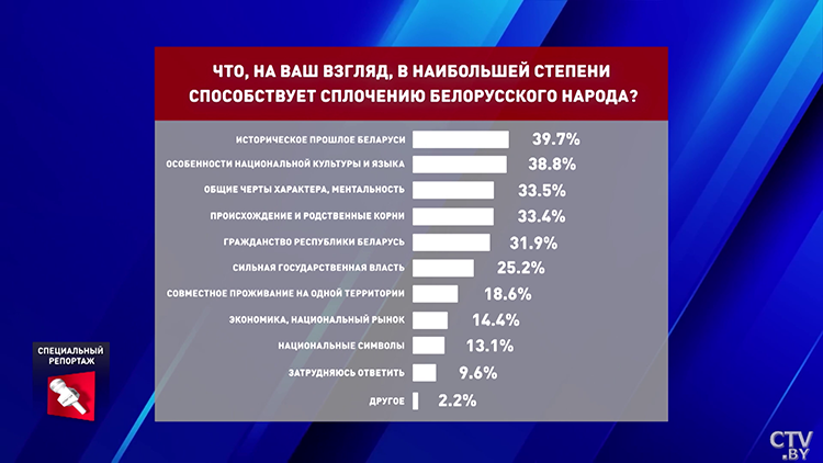 «Хотелось бы жить в стране под мирным небом». Поговорили с белорусами в преддверии Дня народного единства-13