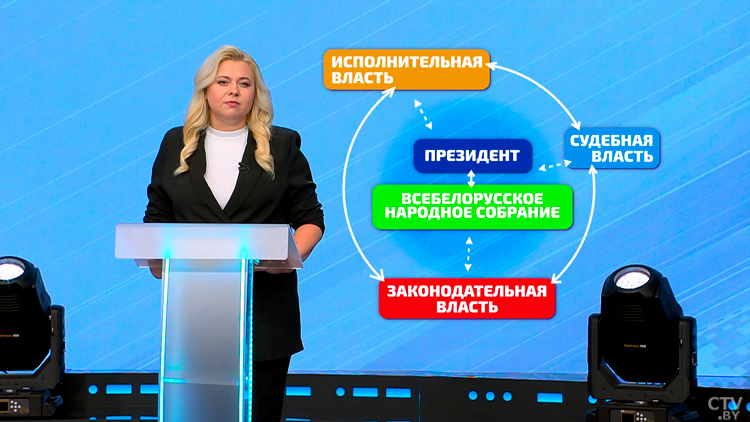 Как работает белорусский парламент и какую роль он играет в нашей жизни? Разбираемся в проекте «Понятно про выборы»-25