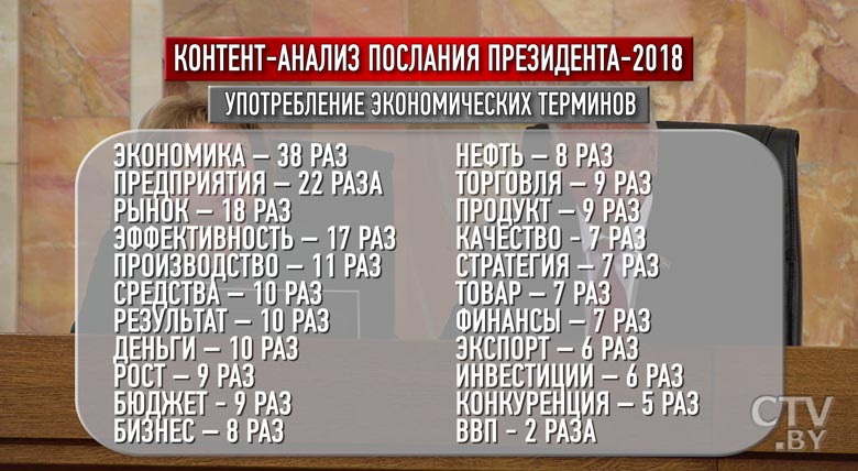 Какой Беларусь будет завтра? Ключевые моменты послания Президента в материале СТВ-1