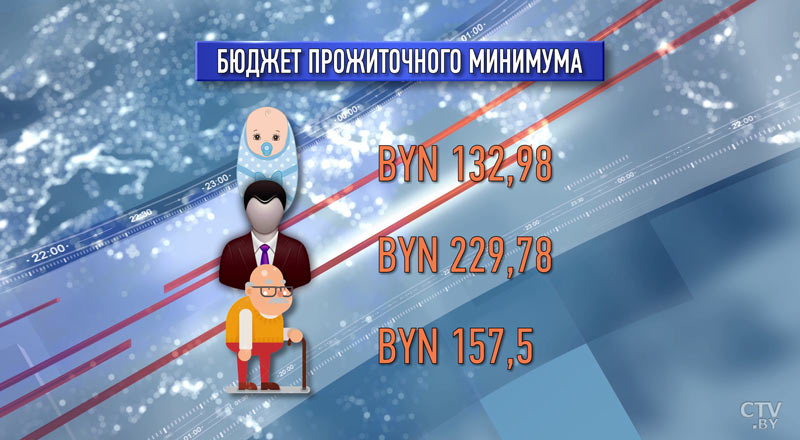 В Беларуси с 1 мая увеличат бюджет прожиточного минимума, размер пенсий и пособий-1