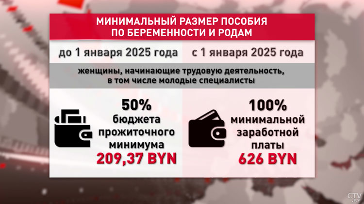 В Беларуси значительно вырастут пособия для молодых мам – разбираемся в новшествах закона-7