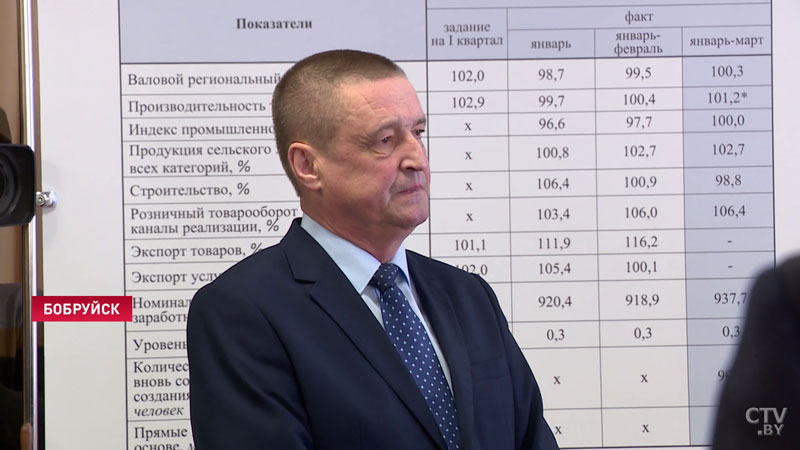 Александр Лукашенко о критике мер борьбы с коронавирусом: «Все смотрят, за что бы укусить Беларусь»-7