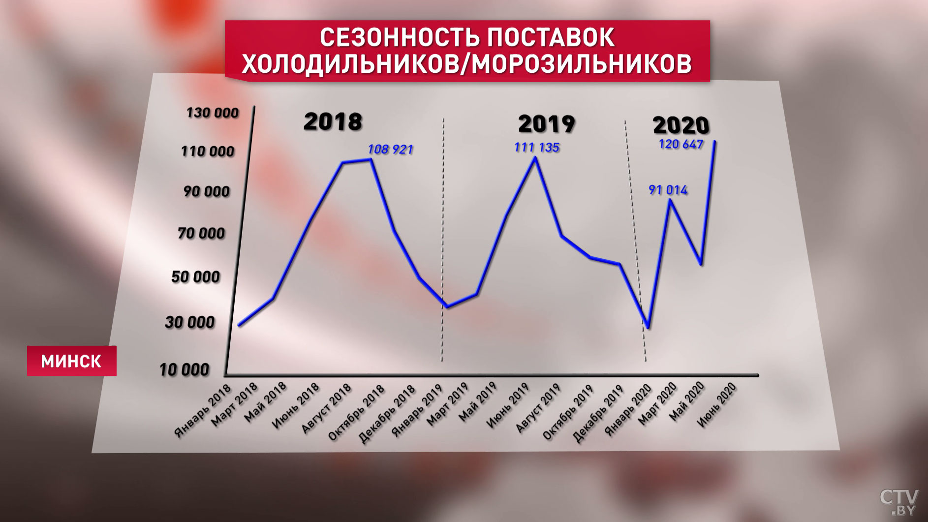 Александр Лукашенко о зарплатах для студотрядовцев: не пожалейте этих денег. Ведь ребята приезжают не только романтики-1