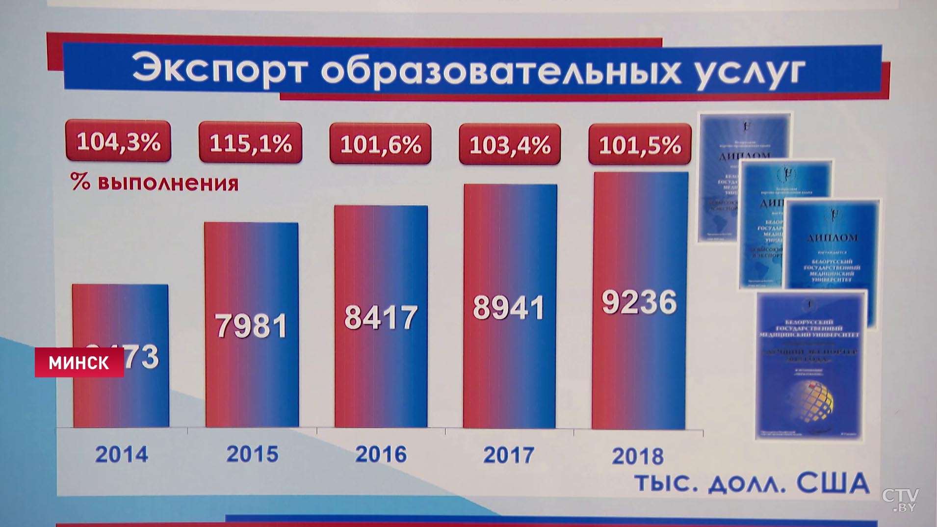 Александр Лукашенко: чтобы вырастить хорошего врача, требуются годы кропотливого труда, а также огромный финансовый ресурс-10