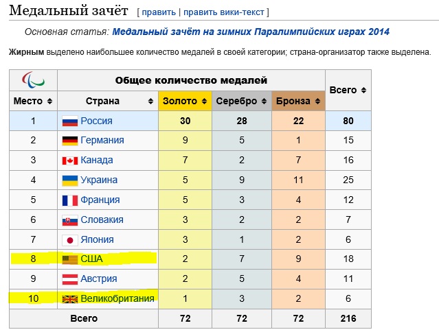 «Формально Олимпиада вне политики, а реально – политическое оружие»: отстранение российских паралимпийцев-1