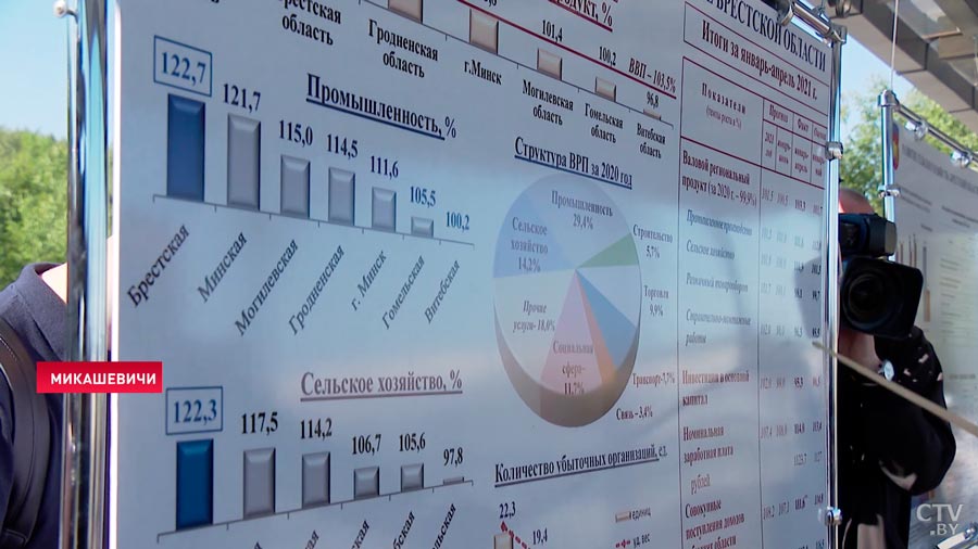 Председатель Брестского облисполкома: затихарились люди, которые ездили в Польшу, в Украину. Фактически сегодня где-то без работы-7