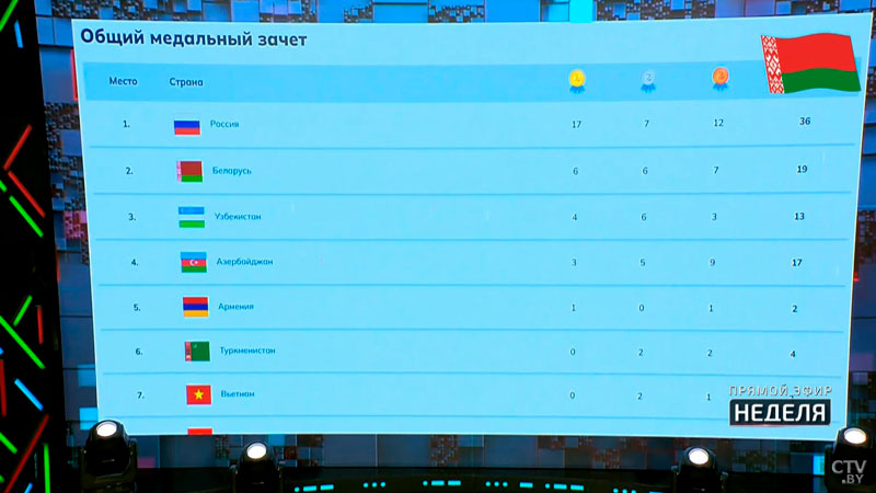 Беларусь расположилась на втором месте промежуточного протокола II Игр стран СНГ-1