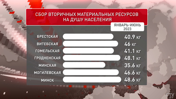 «Выгоднее всего сдавать металлолом». Что делать с вторсырьём и можно ли на этом заработать?-19