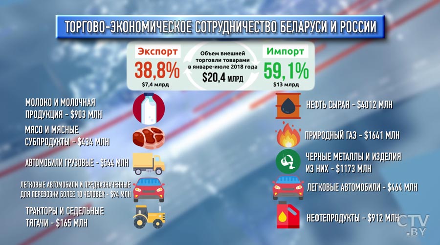 Самые актуальные вопросы белорусско-российских отношений. О чём говорили Александр Лукашенко и Владимир Путин?-16