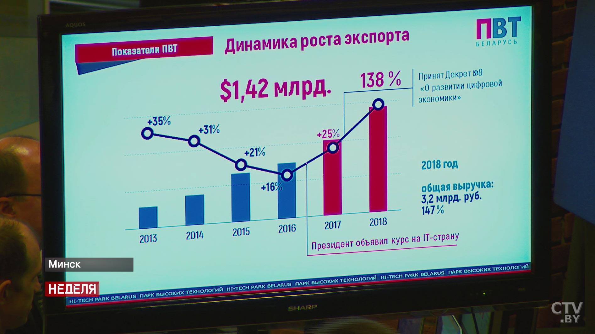Над какими проектами работают и сколько зарабатывают в белорусском IT? Большой репортаж из ПВТ-28