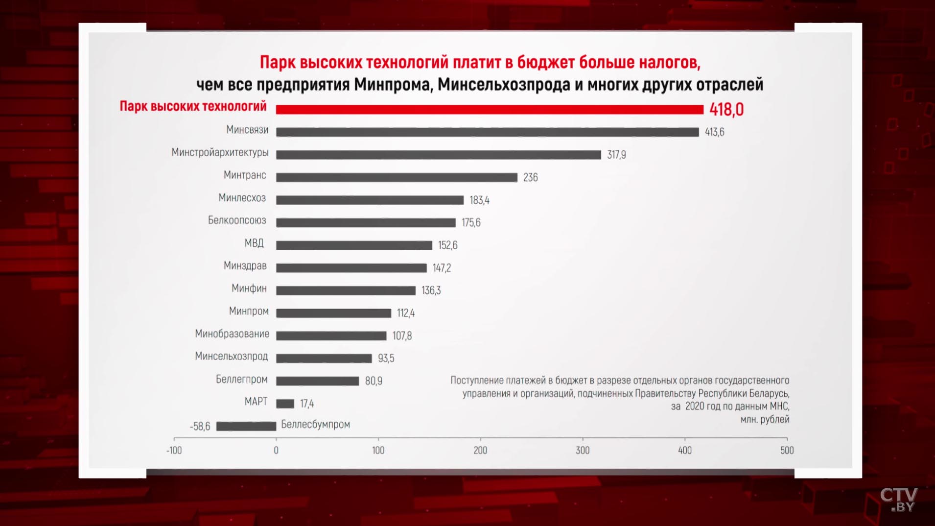 «Слов было сказано столько, что даже айтишники поверили». Что сейчас происходит в IT-отрасли Беларуси? Рассказывает Всеволод Янчевский-13