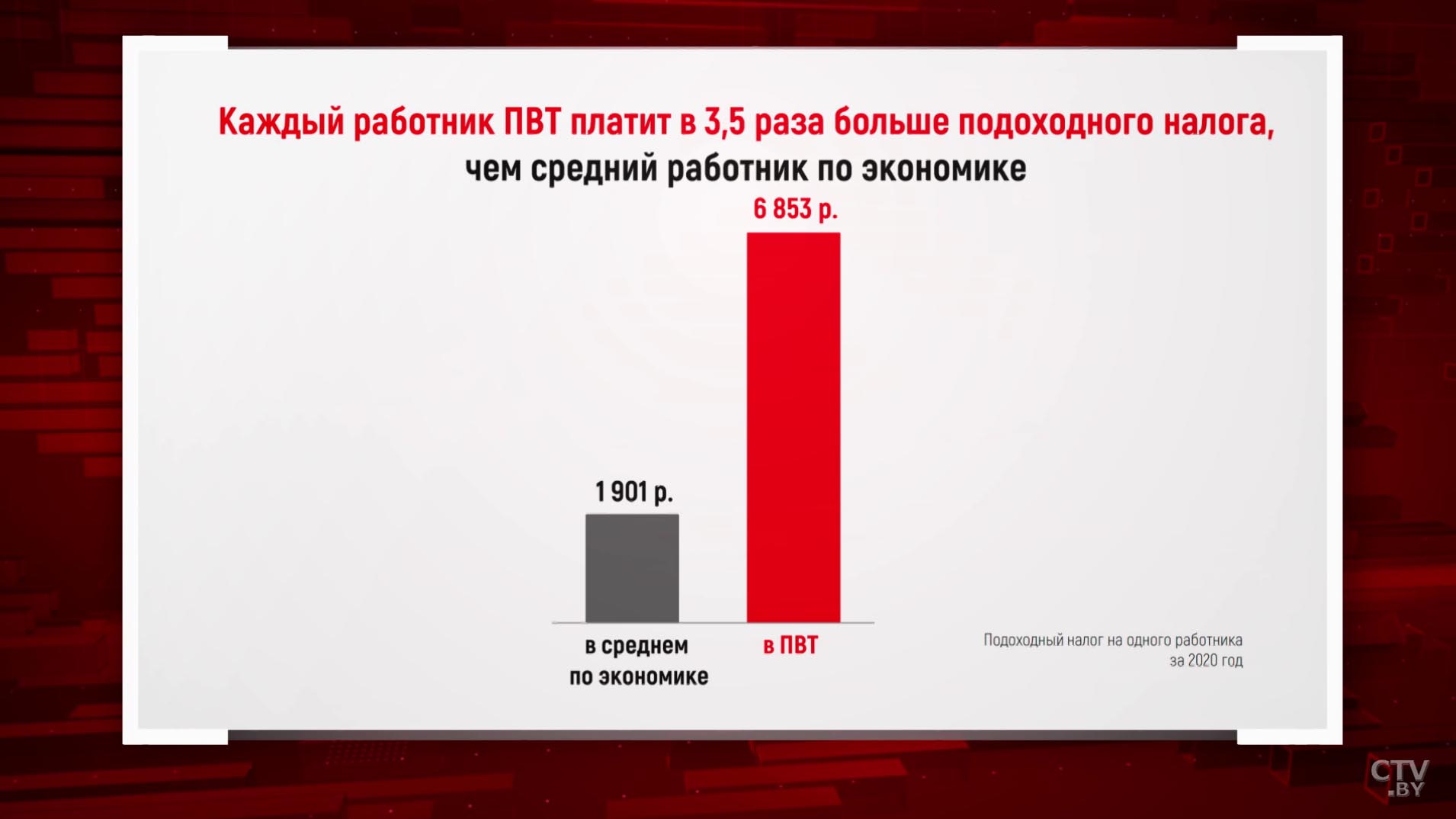 «Слов было сказано столько, что даже айтишники поверили». Что сейчас происходит в IT-отрасли Беларуси? Рассказывает Всеволод Янчевский-16