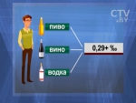 «Сели за руль выпившим? Нет. А кто за рулём был? Я»: что и когда остановит пьяных водителей? 