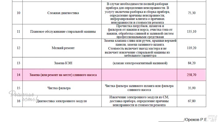 «Может, меня сейчас после вас убьёт током». Журналисты СТВ раскрыли мастера, который нагло обманывал клиентов-7