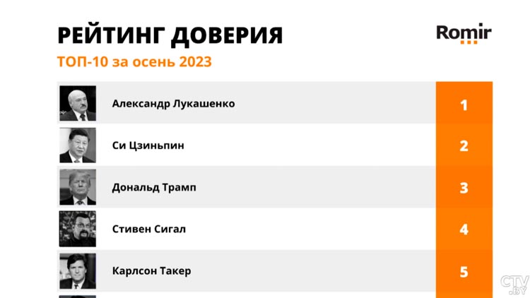 Лукашенко пользуется наибольшим доверием среди известных зарубежных личностей у россиян-1