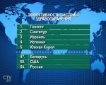 Минск лидирует в топе городов СНГ для путешествий осенью