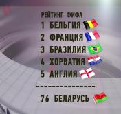 Сборная Беларуси поднялась на две строчки в рейтинге ФИФА