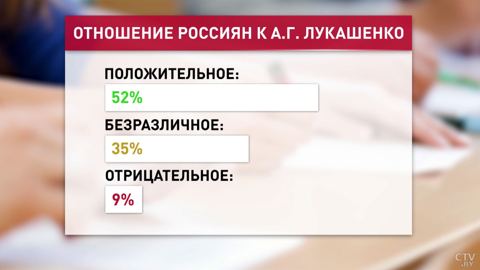 ВЦИОМ: больше половины россиян положительно относятся к Александру Лукашенко-6
