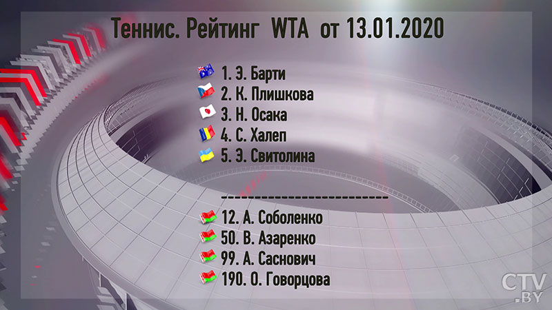 WTA обновила рейтинг: Саснович, Соболенко и Азаренко потеряли свои позиции-1