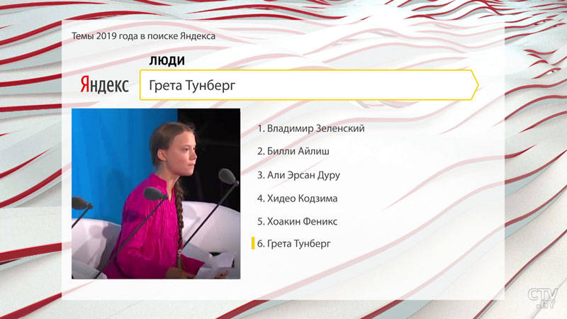 Зеленский, Билли Айлиш и «Зона 51». Рейтинг самых популярных запросов в Яндекс-44