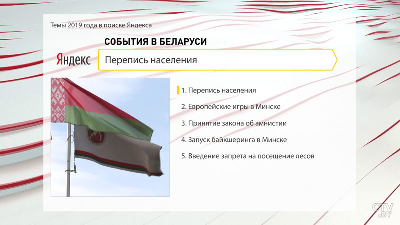 Зеленский, Билли Айлиш и «Зона 51». Рейтинг самых популярных запросов в Яндекс-29