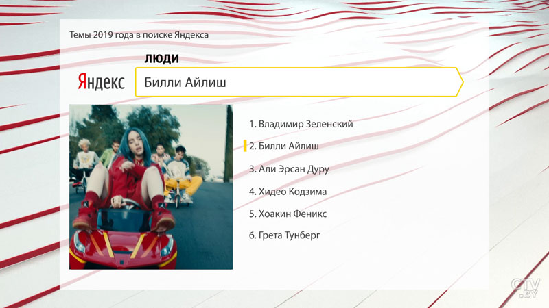 Зеленский, Билли Айлиш и «Зона 51». Рейтинг самых популярных запросов в Яндекс-41