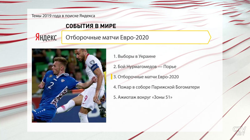 Зеленский, Билли Айлиш и «Зона 51». Рейтинг самых популярных запросов в Яндекс-15