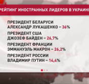 Александр Лукашенко стал самым популярным иностранным лидером в Украине