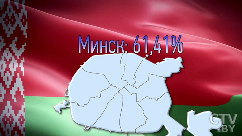 ЦИК: «Выборы прошли хорошо и организованно. 77 % – общий процент явки избирателей по стране»-4