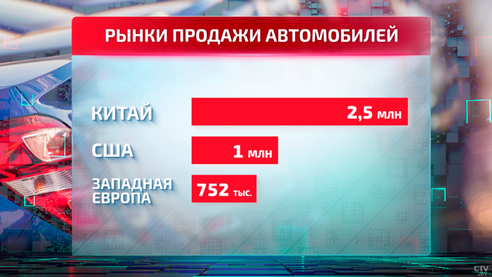 «Не на несколько сотен долларов, а несколько тысяч долларов разницы». Россияне едут за машинами в Беларусь-22