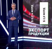 Не на словах, на деле. Благодаря чему ПВТ стал крупнейшим IT-кластером в Центральной и Восточной Европе