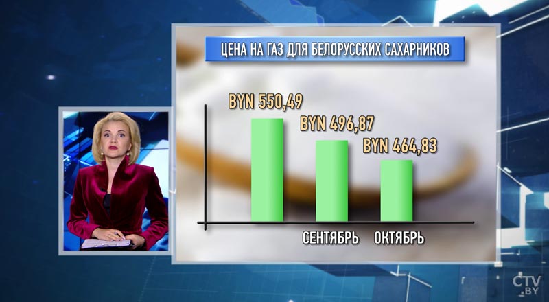 Снижена цена на газ для белорусских производителей сахара-1