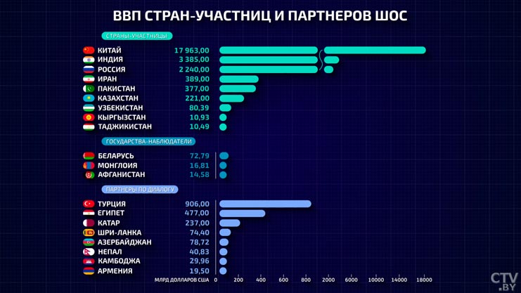 Андрей Манойло: Беларусь не просто оживит ШОС, но и придаст новый импульс-1